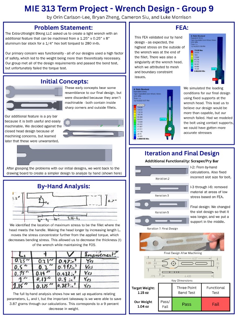 Aluminum Wrench Design project poster